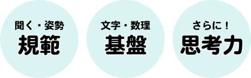 聞く,姿勢,文字,数学,思考力