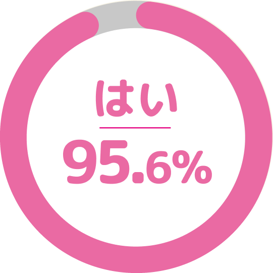 95.6%勉強楽しい